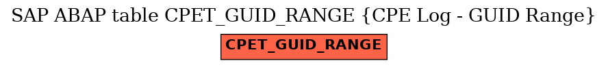 E-R Diagram for table CPET_GUID_RANGE (CPE Log - GUID Range)