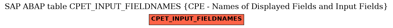 E-R Diagram for table CPET_INPUT_FIELDNAMES (CPE - Names of Displayed Fields and Input Fields)