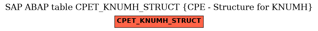 E-R Diagram for table CPET_KNUMH_STRUCT (CPE - Structure for KNUMH)