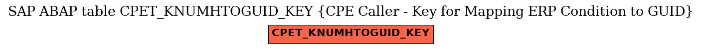 E-R Diagram for table CPET_KNUMHTOGUID_KEY (CPE Caller - Key for Mapping ERP Condition to GUID)