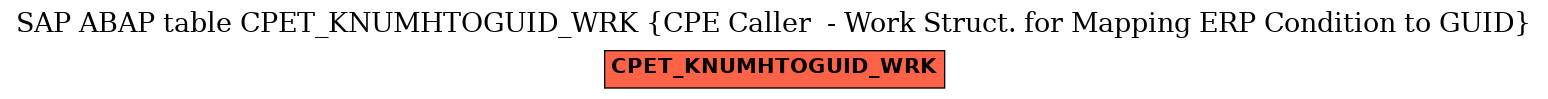 E-R Diagram for table CPET_KNUMHTOGUID_WRK (CPE Caller  - Work Struct. for Mapping ERP Condition to GUID)