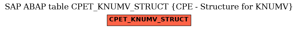 E-R Diagram for table CPET_KNUMV_STRUCT (CPE - Structure for KNUMV)