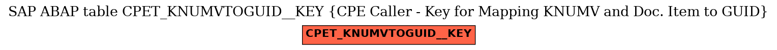 E-R Diagram for table CPET_KNUMVTOGUID__KEY (CPE Caller - Key for Mapping KNUMV and Doc. Item to GUID)