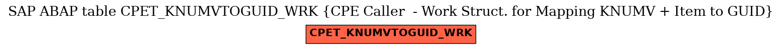 E-R Diagram for table CPET_KNUMVTOGUID_WRK (CPE Caller  - Work Struct. for Mapping KNUMV + Item to GUID)