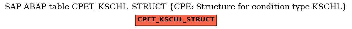 E-R Diagram for table CPET_KSCHL_STRUCT (CPE: Structure for condition type KSCHL)