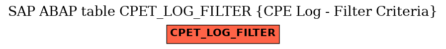 E-R Diagram for table CPET_LOG_FILTER (CPE Log - Filter Criteria)