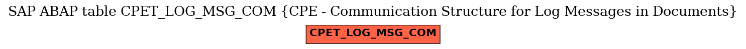 E-R Diagram for table CPET_LOG_MSG_COM (CPE - Communication Structure for Log Messages in Documents)