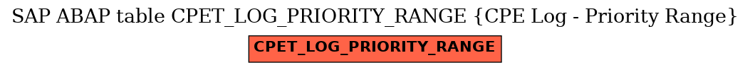 E-R Diagram for table CPET_LOG_PRIORITY_RANGE (CPE Log - Priority Range)