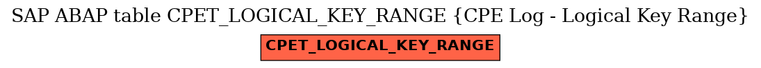 E-R Diagram for table CPET_LOGICAL_KEY_RANGE (CPE Log - Logical Key Range)