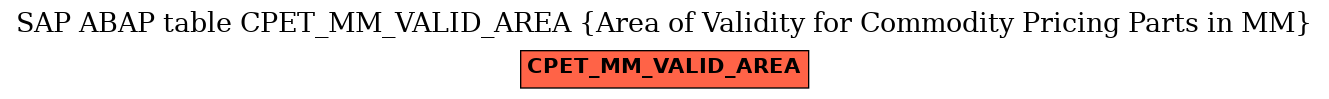 E-R Diagram for table CPET_MM_VALID_AREA (Area of Validity for Commodity Pricing Parts in MM)