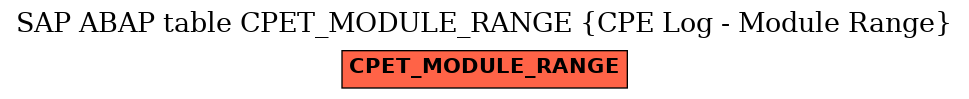 E-R Diagram for table CPET_MODULE_RANGE (CPE Log - Module Range)