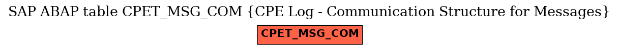 E-R Diagram for table CPET_MSG_COM (CPE Log - Communication Structure for Messages)