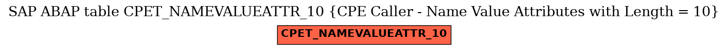 E-R Diagram for table CPET_NAMEVALUEATTR_10 (CPE Caller - Name Value Attributes with Length = 10)