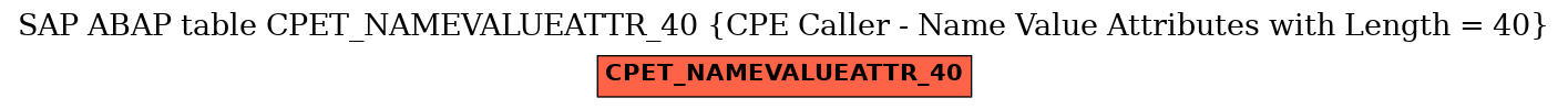 E-R Diagram for table CPET_NAMEVALUEATTR_40 (CPE Caller - Name Value Attributes with Length = 40)