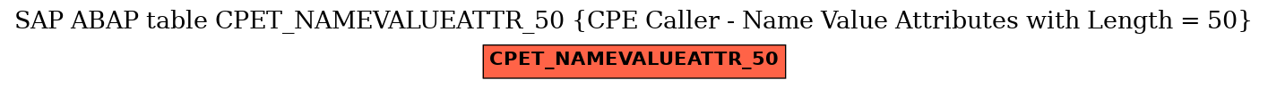 E-R Diagram for table CPET_NAMEVALUEATTR_50 (CPE Caller - Name Value Attributes with Length = 50)