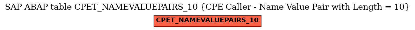 E-R Diagram for table CPET_NAMEVALUEPAIRS_10 (CPE Caller - Name Value Pair with Length = 10)