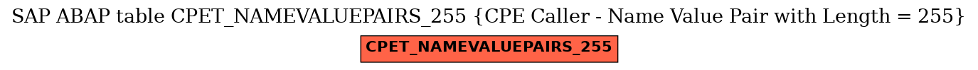 E-R Diagram for table CPET_NAMEVALUEPAIRS_255 (CPE Caller - Name Value Pair with Length = 255)