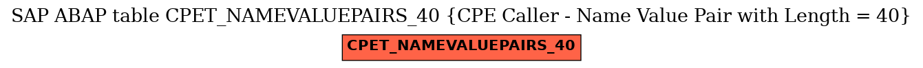 E-R Diagram for table CPET_NAMEVALUEPAIRS_40 (CPE Caller - Name Value Pair with Length = 40)