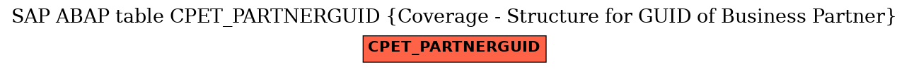 E-R Diagram for table CPET_PARTNERGUID (Coverage - Structure for GUID of Business Partner)