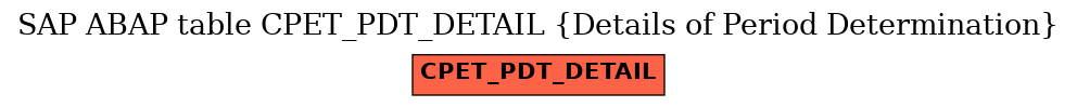 E-R Diagram for table CPET_PDT_DETAIL (Details of Period Determination)