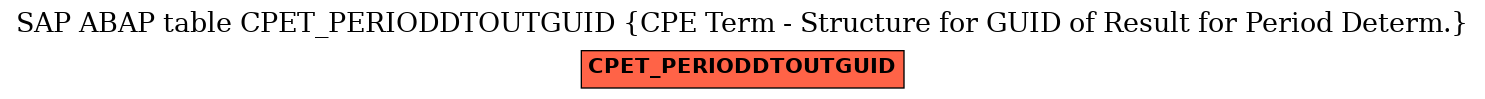 E-R Diagram for table CPET_PERIODDTOUTGUID (CPE Term - Structure for GUID of Result for Period Determ.)