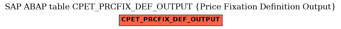 E-R Diagram for table CPET_PRCFIX_DEF_OUTPUT (Price Fixation Definition Output)
