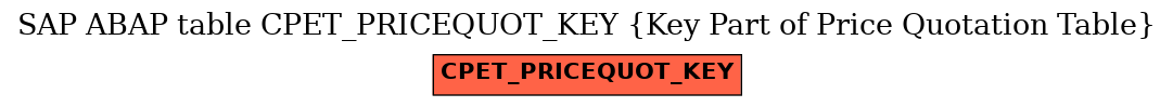 E-R Diagram for table CPET_PRICEQUOT_KEY (Key Part of Price Quotation Table)