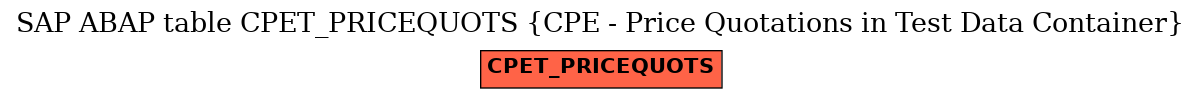 E-R Diagram for table CPET_PRICEQUOTS (CPE - Price Quotations in Test Data Container)