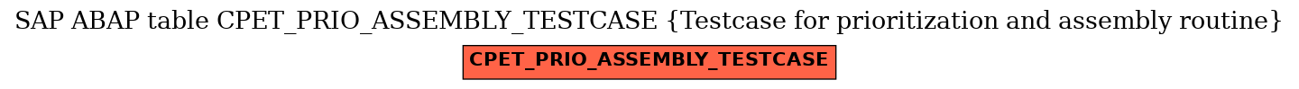E-R Diagram for table CPET_PRIO_ASSEMBLY_TESTCASE (Testcase for prioritization and assembly routine)