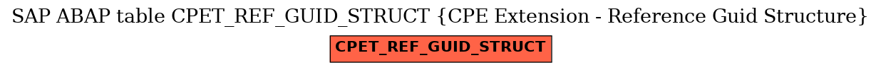 E-R Diagram for table CPET_REF_GUID_STRUCT (CPE Extension - Reference Guid Structure)