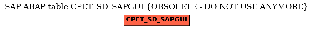 E-R Diagram for table CPET_SD_SAPGUI (OBSOLETE - DO NOT USE ANYMORE)