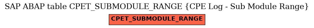 E-R Diagram for table CPET_SUBMODULE_RANGE (CPE Log - Sub Module Range)