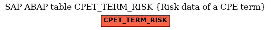 E-R Diagram for table CPET_TERM_RISK (Risk data of a CPE term)