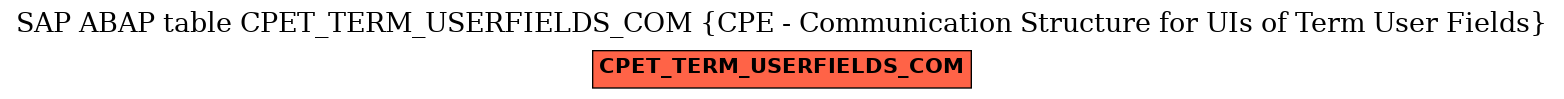 E-R Diagram for table CPET_TERM_USERFIELDS_COM (CPE - Communication Structure for UIs of Term User Fields)