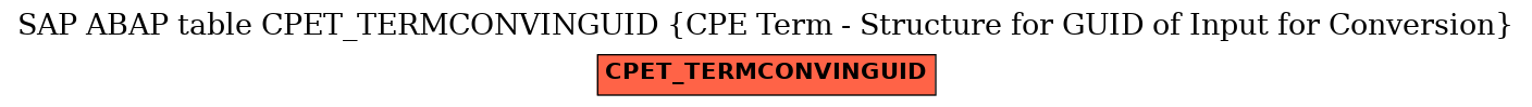 E-R Diagram for table CPET_TERMCONVINGUID (CPE Term - Structure for GUID of Input for Conversion)