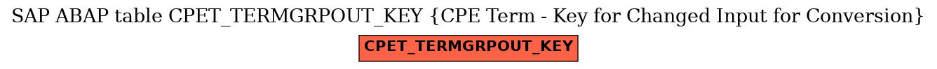 E-R Diagram for table CPET_TERMGRPOUT_KEY (CPE Term - Key for Changed Input for Conversion)