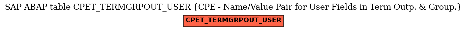 E-R Diagram for table CPET_TERMGRPOUT_USER (CPE - Name/Value Pair for User Fields in Term Outp. & Group.)