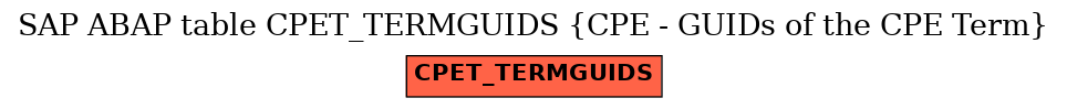 E-R Diagram for table CPET_TERMGUIDS (CPE - GUIDs of the CPE Term)