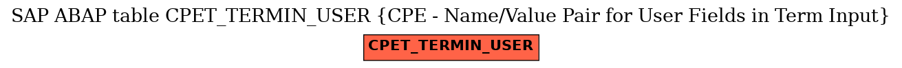 E-R Diagram for table CPET_TERMIN_USER (CPE - Name/Value Pair for User Fields in Term Input)