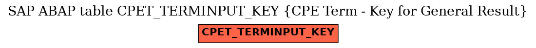 E-R Diagram for table CPET_TERMINPUT_KEY (CPE Term - Key for General Result)