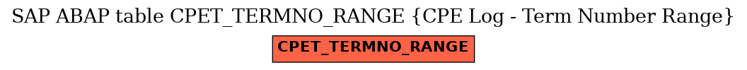E-R Diagram for table CPET_TERMNO_RANGE (CPE Log - Term Number Range)