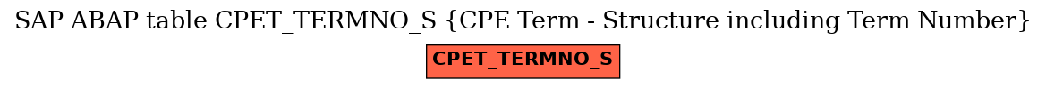 E-R Diagram for table CPET_TERMNO_S (CPE Term - Structure including Term Number)