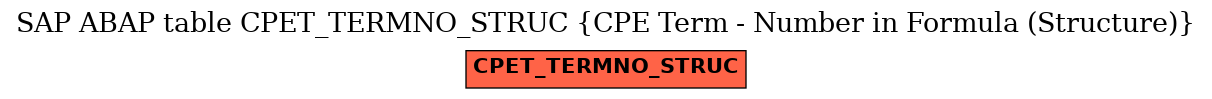 E-R Diagram for table CPET_TERMNO_STRUC (CPE Term - Number in Formula (Structure))