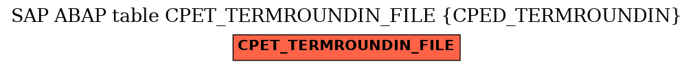 E-R Diagram for table CPET_TERMROUNDIN_FILE (CPED_TERMROUNDIN)