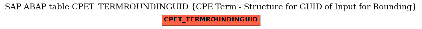 E-R Diagram for table CPET_TERMROUNDINGUID (CPE Term - Structure for GUID of Input for Rounding)