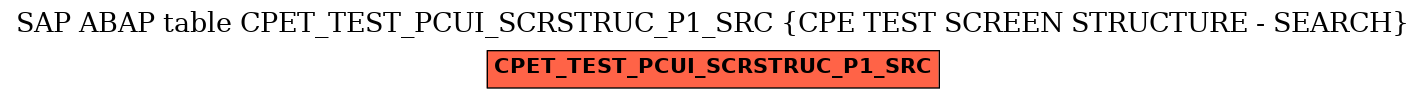 E-R Diagram for table CPET_TEST_PCUI_SCRSTRUC_P1_SRC (CPE TEST SCREEN STRUCTURE - SEARCH)