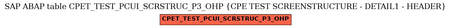 E-R Diagram for table CPET_TEST_PCUI_SCRSTRUC_P3_OHP (CPE TEST SCREENSTRUCTURE - DETAIL1 - HEADER)