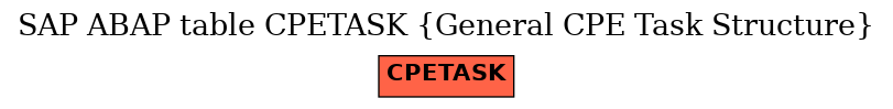 E-R Diagram for table CPETASK (General CPE Task Structure)