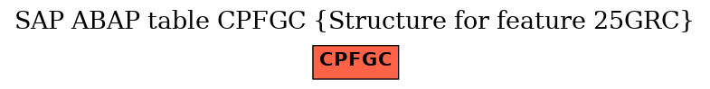 E-R Diagram for table CPFGC (Structure for feature 25GRC)