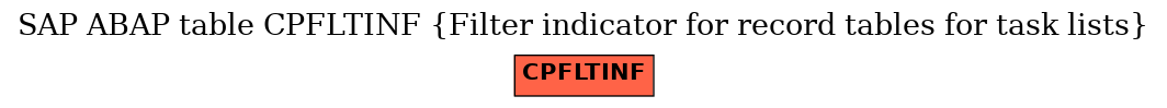 E-R Diagram for table CPFLTINF (Filter indicator for record tables for task lists)